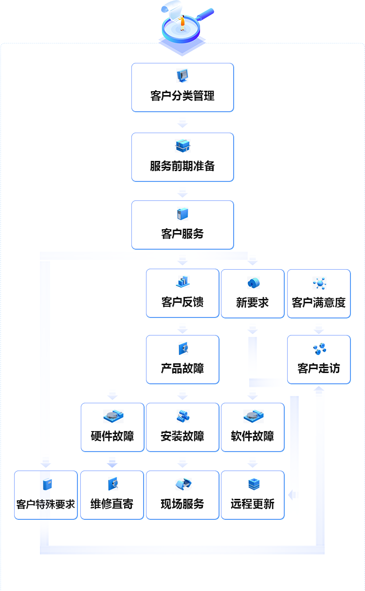 前装：400-876-1890 后装：0571-88963850